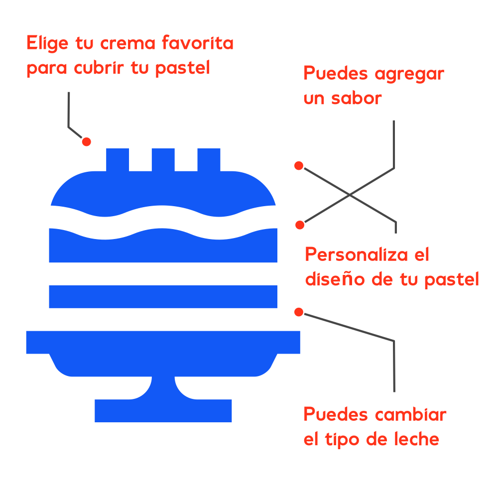 personalizar pastel